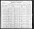 Federal Census 1900, William Leverance family 1