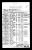 California, U.S., Arriving Passenger and Crew Lists, 1882-1959 for Kesae Galen
A3685 - San Francisco, 1946-1951
51