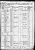 Federal Census 1860- Thomas Sny family