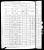 1880 Federal Census, Detroit, Michigan