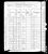 Federal Census 1880, John Thomas Justice family