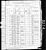 Federal Census 1880, John Behner family