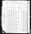 Federal Census 1880, Henry Germaine family