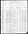 Federal Census 1880, James Robbins family