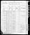Federal Census 1880, Edward Craft family
