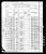 Federal Census 1880, Christian Wettach family