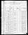 Federal Census 1880, John Wettach family 1