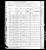 Federal Census 1880, Alexander Bombard family