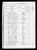 Federal Census 1870, François Xavier Racette / Charlotte Labonte (F30681) Federal Census 1870, François Xavier Racette / Charlotte Labonte (F30681)