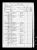 Federeal Census 1870, George Reas family Federeal Census 1870, George Reas family