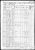 Federal Census 1860, Gottlieb Wettach family