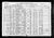Federal Census 1920, Julio Paolino family