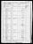 Federal Census 1860, Franz Reinhardt family Federal Census 1860, Franz Reinhardt family