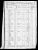 Federal Census 1860, Heinrich Anthes family