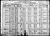 Federal Census 1920, Gottlieb Joswick family