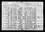 Federal Census of 1920, Hormidas Gamache family