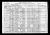 Federal Census 1920 - Peter E. King family