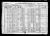 Federal Census 1920, Henry Fournier family
