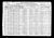 Federal Census 1920 - Eugene Paquette family Federal Census 1920 - Eugene Paquette family