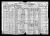 Federal Census 1920, Anton Forro family Federal Census 1920, Anton Forro family