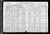 Federal Census 1920 - James Miron family