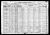 Federal Census 1920 - John Baumgartner family