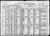 Federal Census 1920, Fred Stock