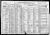 Federal Census 1920-1 - Theodore Duquette family