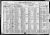 Federal Census 1920-2 - Theodore Duquette family