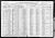 Federal Census 1920, Warren Whittenberg family