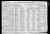 Federal Census 1920, Robert Gamache family
