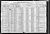 Federal Census 1920, Louis R. King / Margaret Miner (F30984)