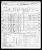 Federal Census 1950, Phillip DeGeare / Dorothy Ella Gamache (F4877)