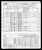 Federal Census 1950, Nelson Dow family