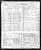 Federal Census 1950, Adolf Klein family