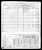 Federal Census 1950, David Klein family