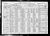 Federal Census 1930, Max G. Krause family