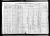 Federal Census 1920, Harry Schuette family