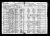 Federal Census 1920, Zepherin Gamache family