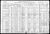Federal Census 1920, Charles Wettach family