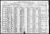 Federal Census 1920, Lillie (Wettach) Gallagher family; Christian Wettach