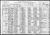Federal Census 1920, Laura Wettach
