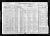 Federal Census 1920, Harry Glick / Goldie Sannit (F5) 1