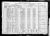 Federal Census 1920, Giuseppe Cesario / Mary Calassa (F422)