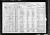 Federal Census 1920, Sidney Pascoe family