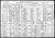Federal Census 1920, Andrew Susa / Mary Bailey (F215)