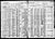 Federal Census 1920, Vincent Poscich / Pauline Susa (F440)