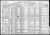 Federal Census 1920, Frank Czarniecki family