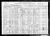 Federal Census 1920, John Susa / Cecilia Hrovat (F370)