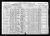 Federal Census 1920, Abraham Gordon family